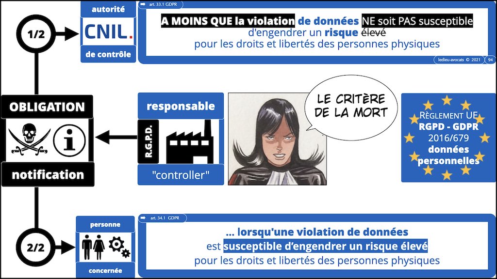 363-7 RGPD-e-Privacy jurisprudence actualité #07 article 32+33 ©Ledieu-Avocats technique droit numerique 28-11-2021.094