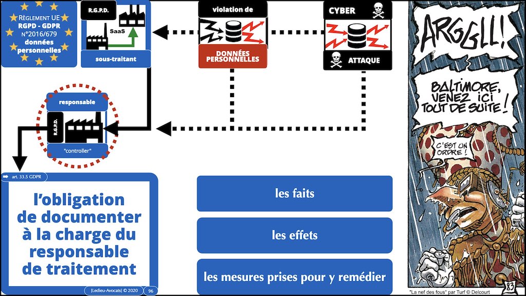 363-7 RGPD-e-Privacy jurisprudence actualité #07 article 32+33 ©Ledieu-Avocats technique droit numerique 28-11-2021.096