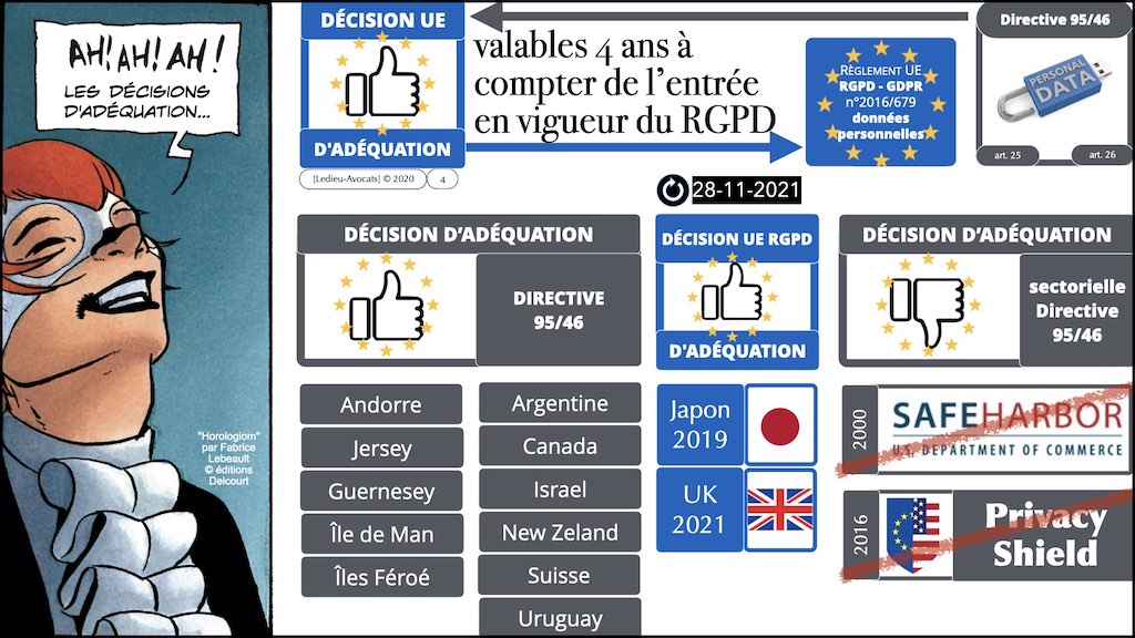 #363-9 données personnelles RGPD-e-Privacy jurisprudence actualité #08 transfert HORS UE ©Ledieu-Avocats technique droit numerique 28-11-2021 *16:9*.004