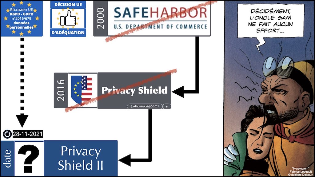#363-9 données personnelles RGPD-e-Privacy jurisprudence actualité #08 transfert HORS UE ©Ledieu-Avocats technique droit numerique 28-11-2021 *16:9*.006