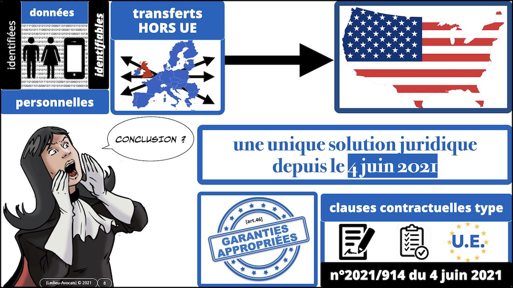 #363-9 données personnelles RGPD-e-Privacy jurisprudence actualité #08 transfert HORS UE ©Ledieu-Avocats technique droit numerique 28-11-2021 *16:9*.008