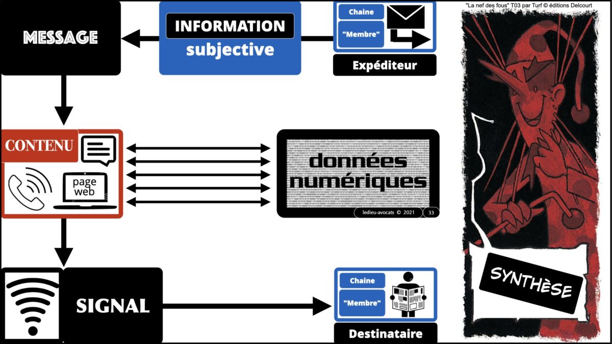 367 BLOCKCHAIN comment ça marche formation IEEPI 9 décembre 2021© ledieu-avocats technique droit numérique blog en BD.033