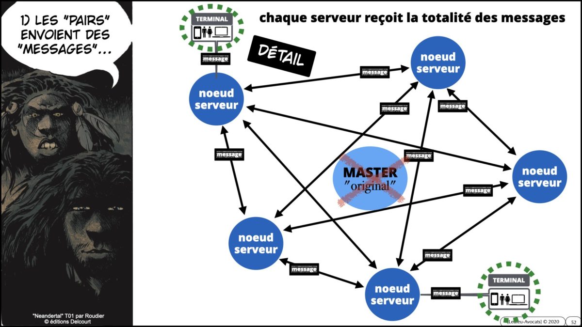 367 BLOCKCHAIN comment ça marche formation IEEPI 9 décembre 2021© ledieu-avocats technique droit numérique blog en BD.052