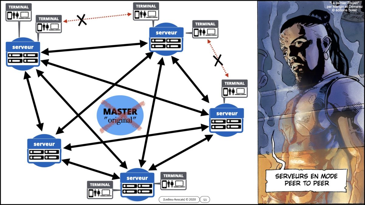 367 BLOCKCHAIN comment ça marche formation IEEPI 9 décembre 2021© ledieu-avocats technique droit numérique blog en BD.053