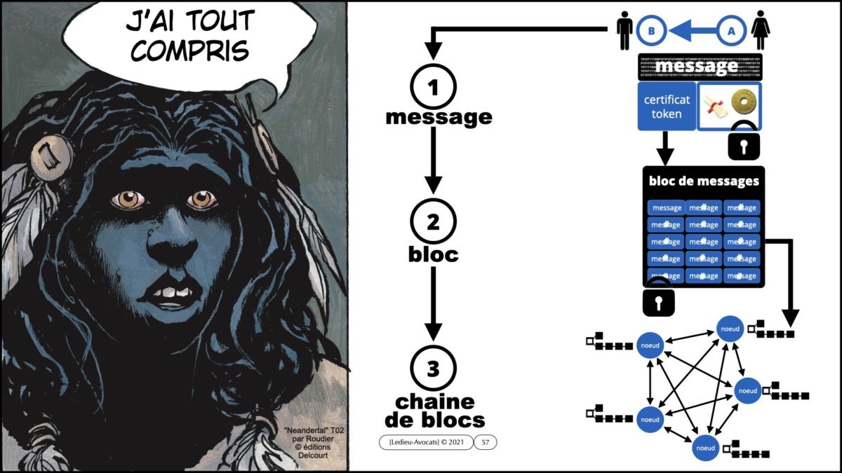367 BLOCKCHAIN comment ça marche formation IEEPI 9 décembre 2021© ledieu-avocats technique droit numérique blog en BD.057