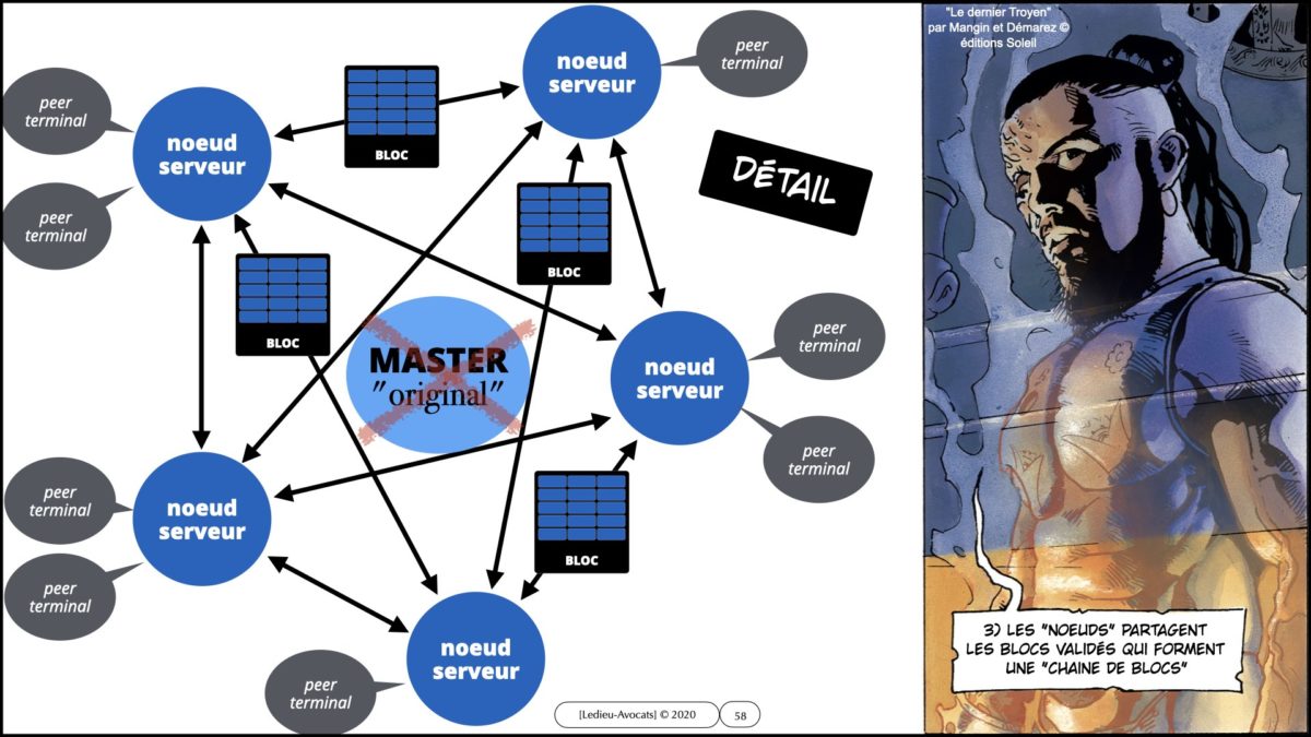 367 BLOCKCHAIN comment ça marche formation IEEPI 9 décembre 2021© ledieu-avocats technique droit numérique blog en BD.058