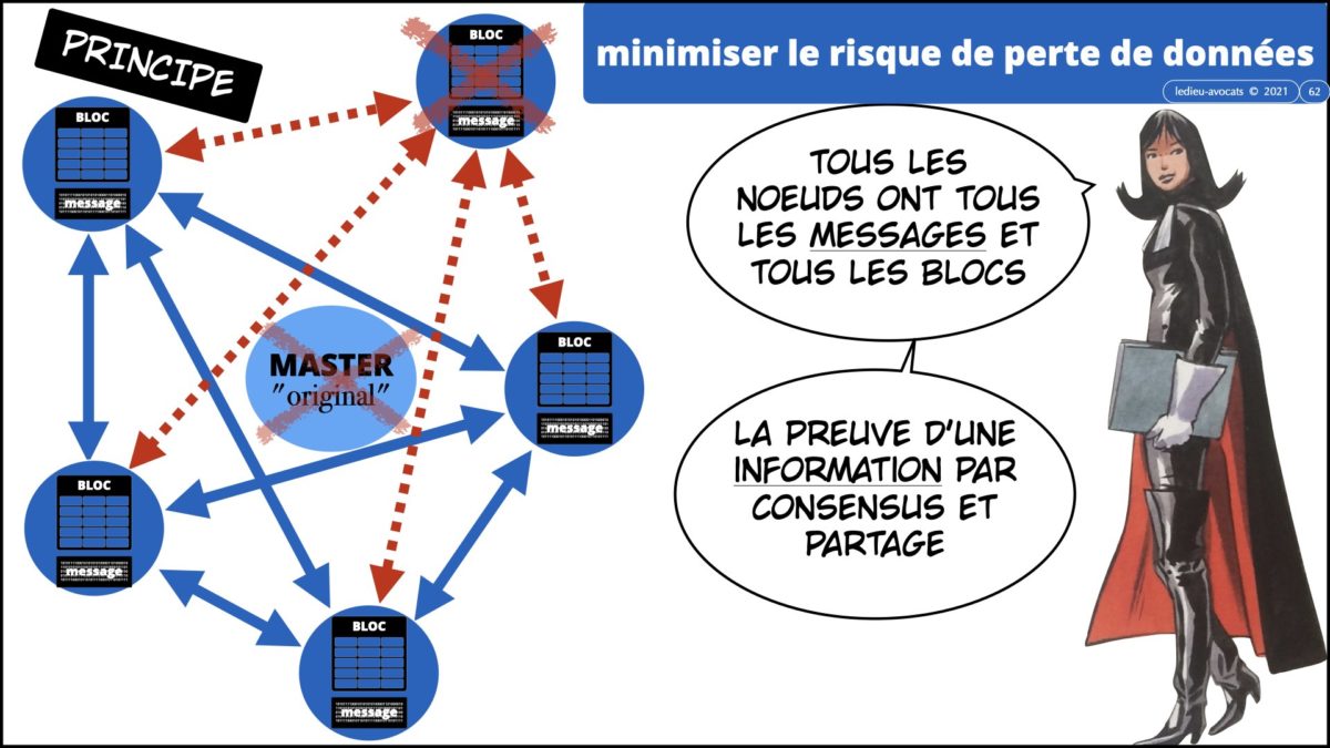 367 BLOCKCHAIN comment ça marche formation IEEPI 9 décembre 2021© ledieu-avocats technique droit numérique blog en BD.062