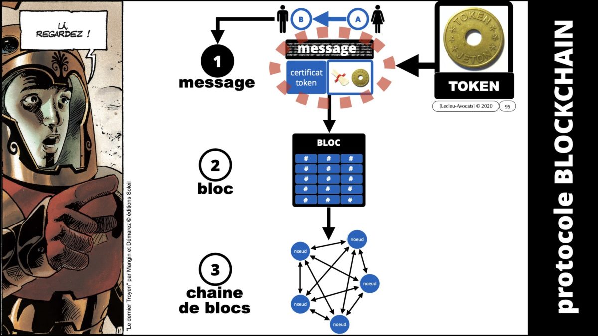 367 BLOCKCHAIN comment ça marche formation IEEPI 9 décembre 2021© ledieu-avocats technique droit numérique blog en BD.095