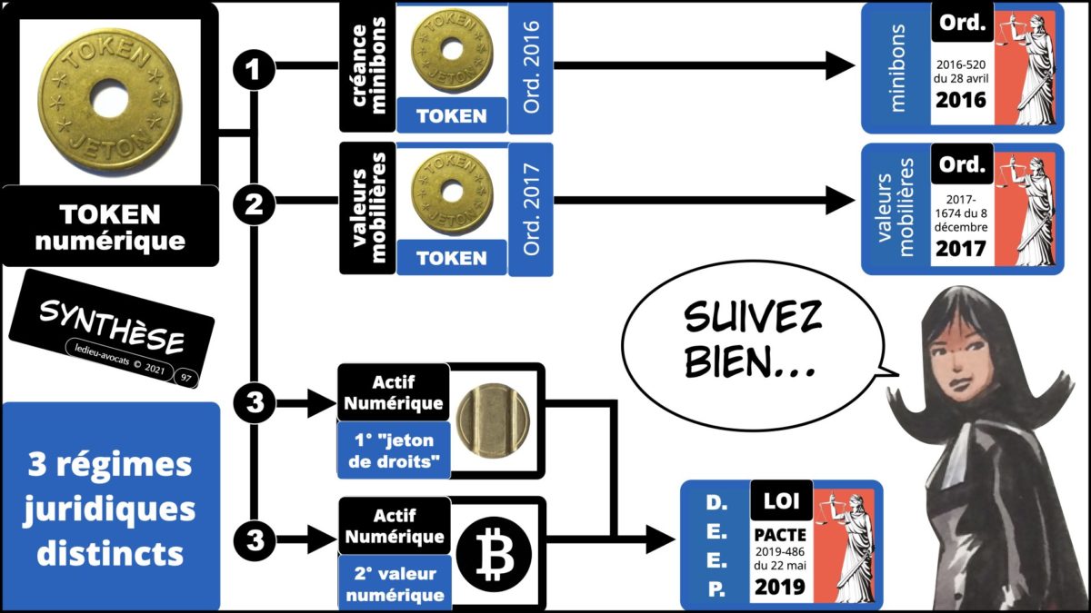 367 BLOCKCHAIN comment ça marche formation IEEPI 9 décembre 2021© ledieu-avocats technique droit numérique blog en BD.097