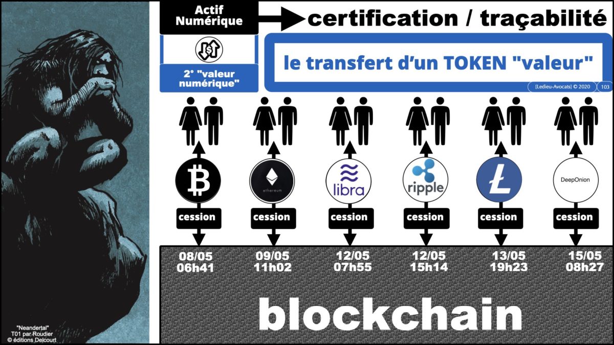 367 BLOCKCHAIN comment ça marche formation IEEPI 9 décembre 2021© ledieu-avocats technique droit numérique blog en BD.103