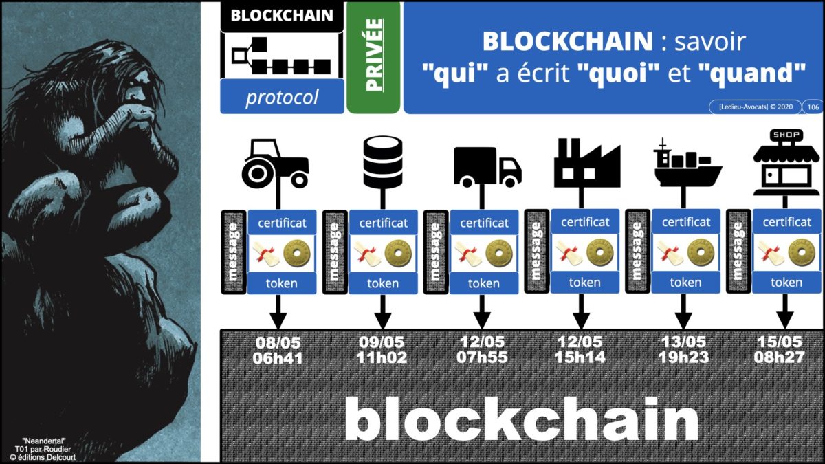 367 BLOCKCHAIN comment ça marche formation IEEPI 9 décembre 2021© ledieu-avocats technique droit numérique blog en BD.106