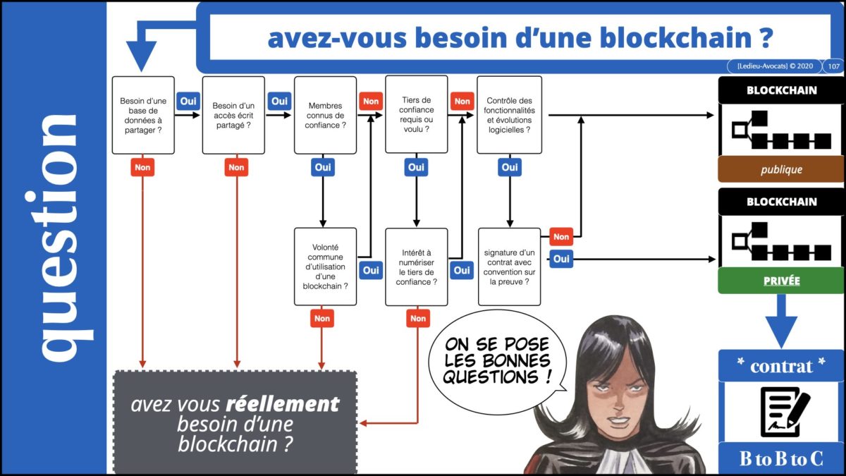 367 BLOCKCHAIN comment ça marche formation IEEPI 9 décembre 2021© ledieu-avocats technique droit numérique blog en BD.107