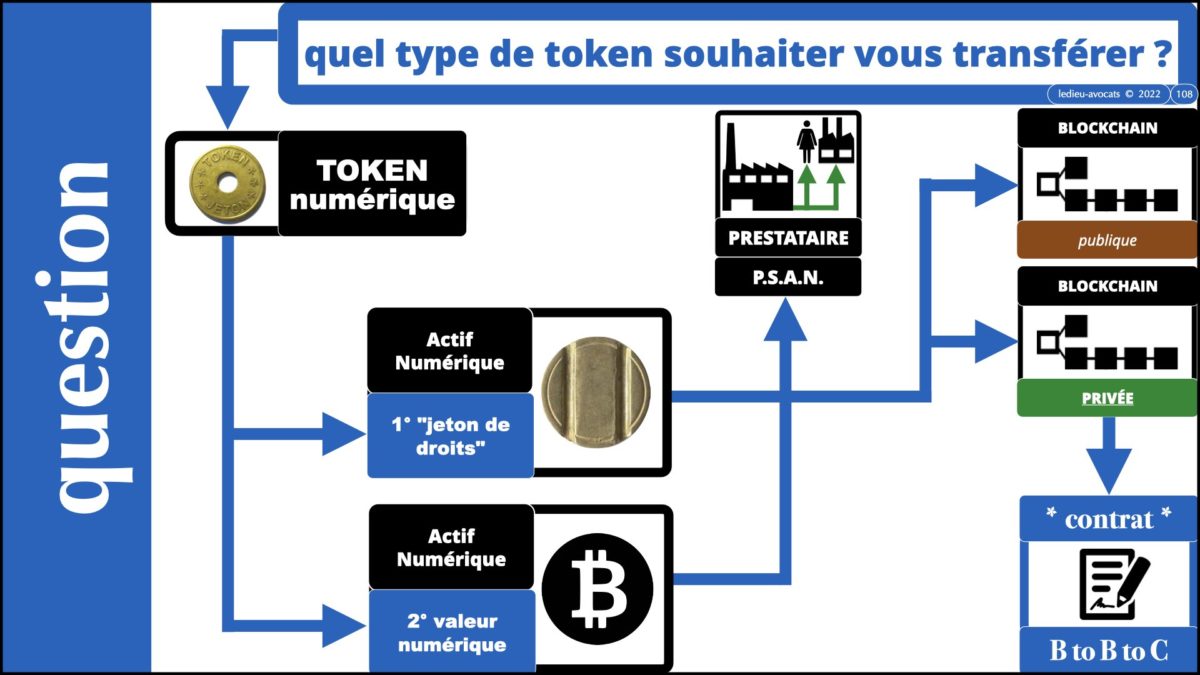 367 BLOCKCHAIN comment ça marche formation IEEPI 9 décembre 2021© ledieu-avocats technique droit numérique blog en BD.108