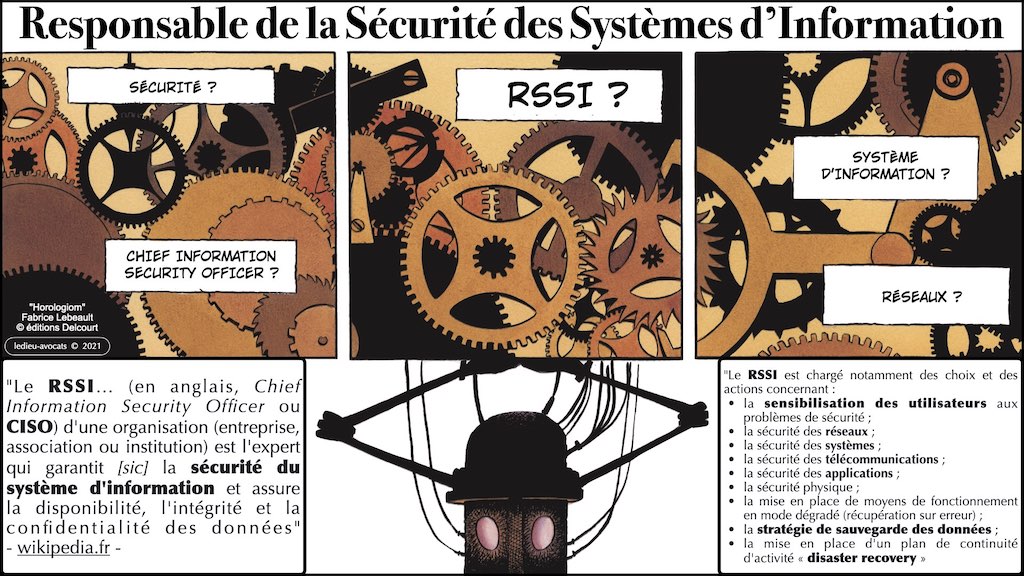 DORA #2 définitions sécurité informatique du secteur financier.012