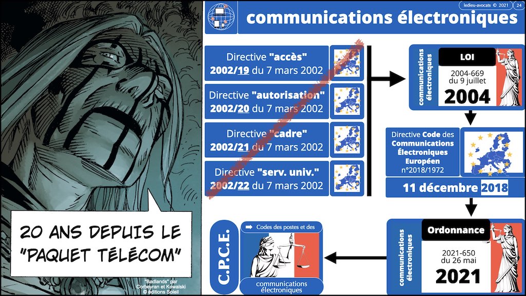 DORA #2 définitions sécurité informatique du secteur financier.024