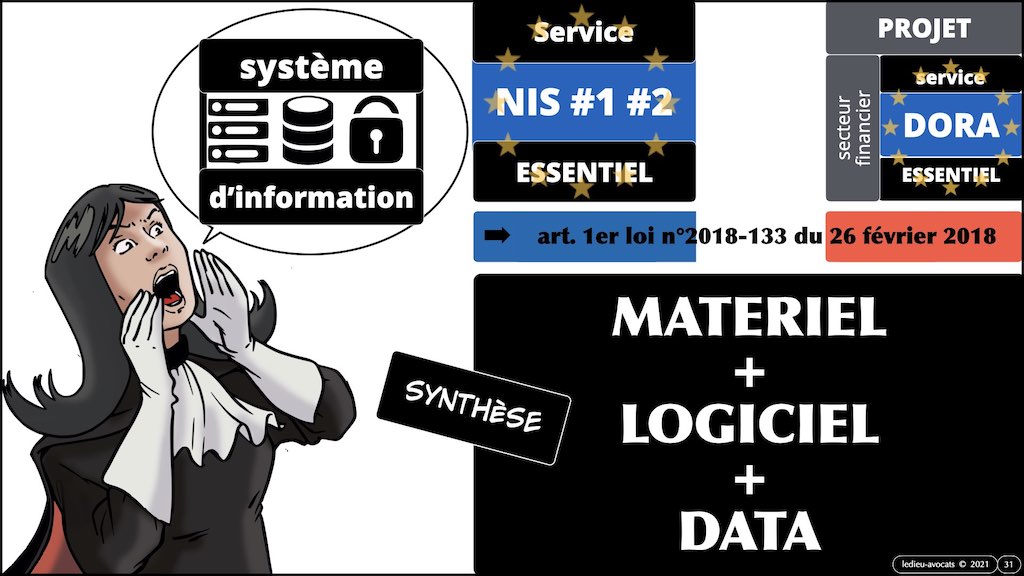 DORA #2 définitions sécurité informatique du secteur financier.031