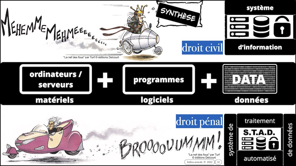 DORA #2 définitions sécurité informatique du secteur financier.032