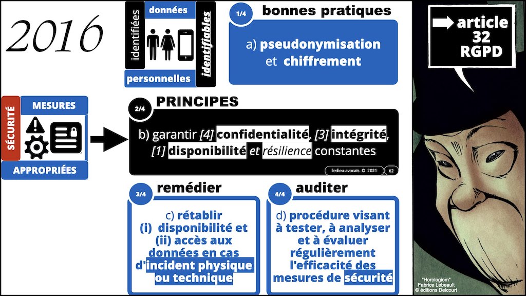 DORA #2 définitions sécurité informatique du secteur financier.062