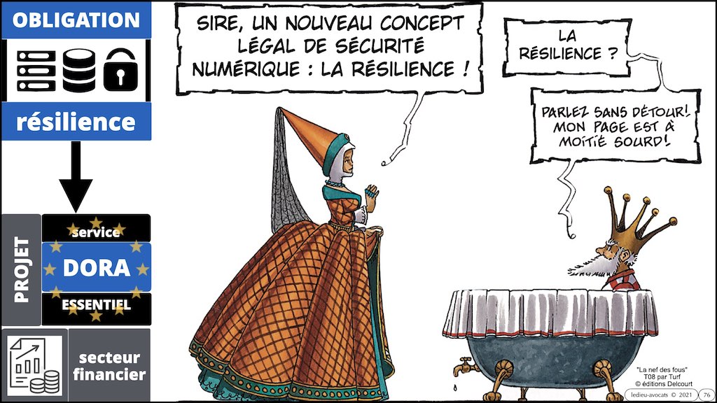 DORA #2 définitions sécurité informatique du secteur financier.076