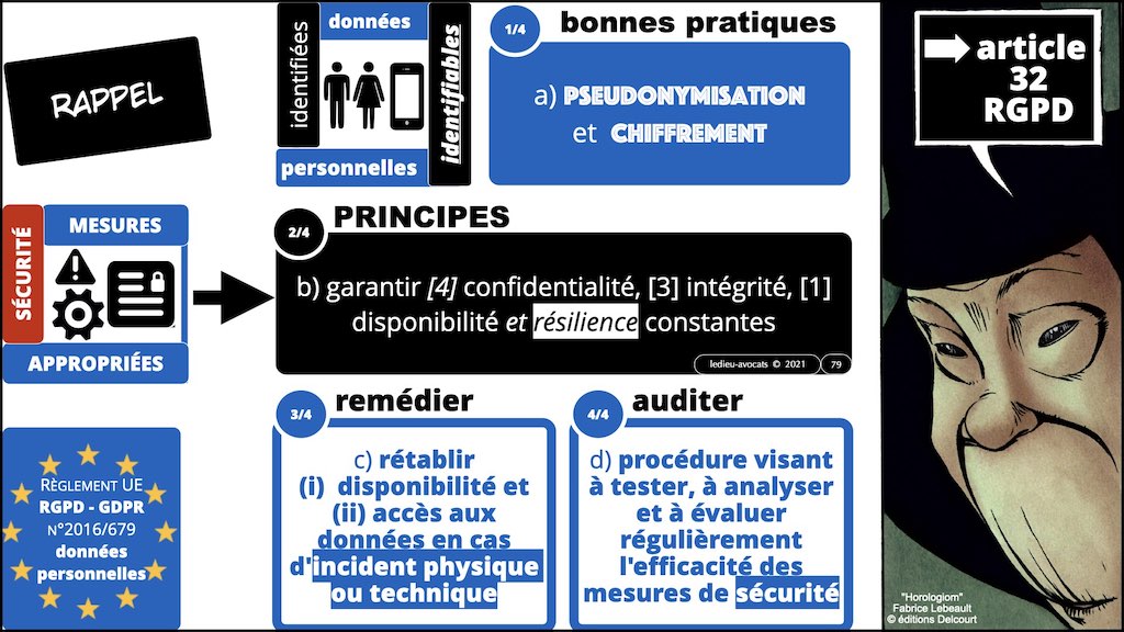 DORA #2 définitions sécurité informatique du secteur financier.079