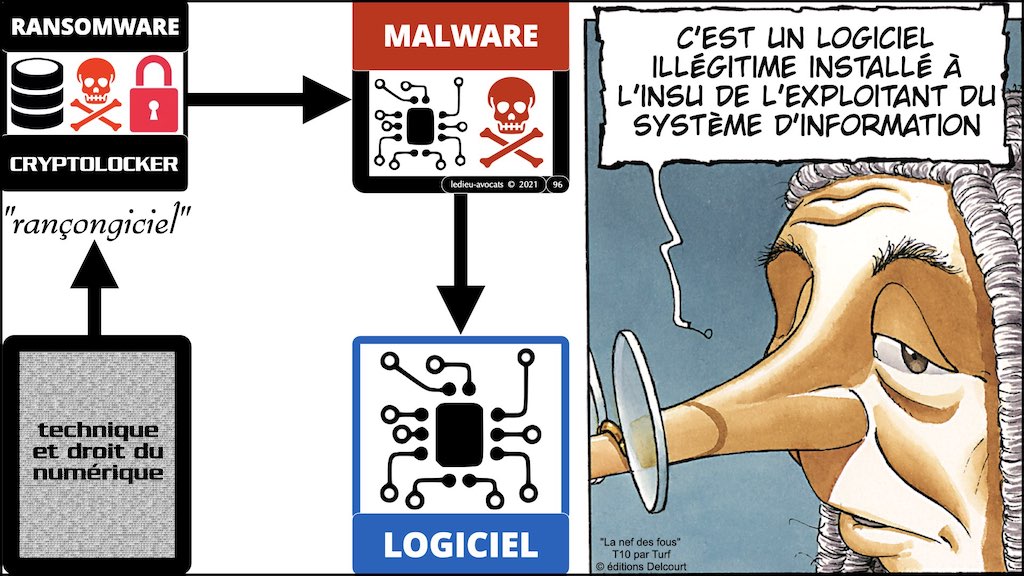 DORA #2 définitions sécurité informatique du secteur financier.096