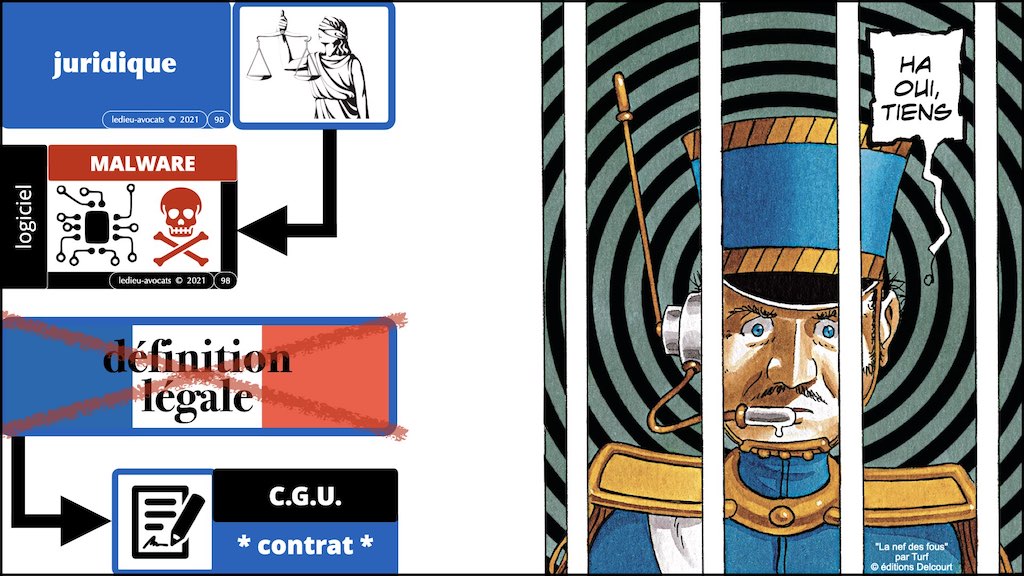 DORA #2 définitions sécurité informatique du secteur financier.098