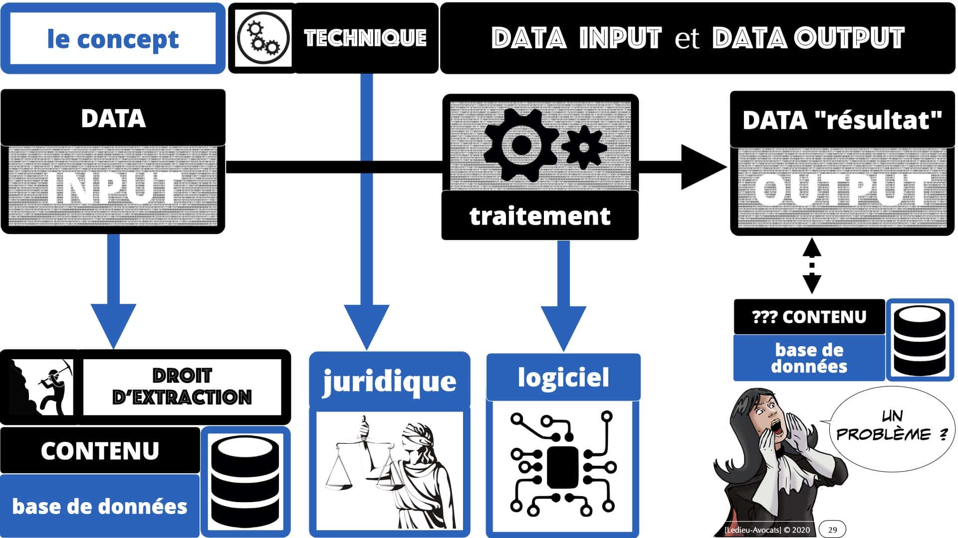 deep learning comment ça marche ?