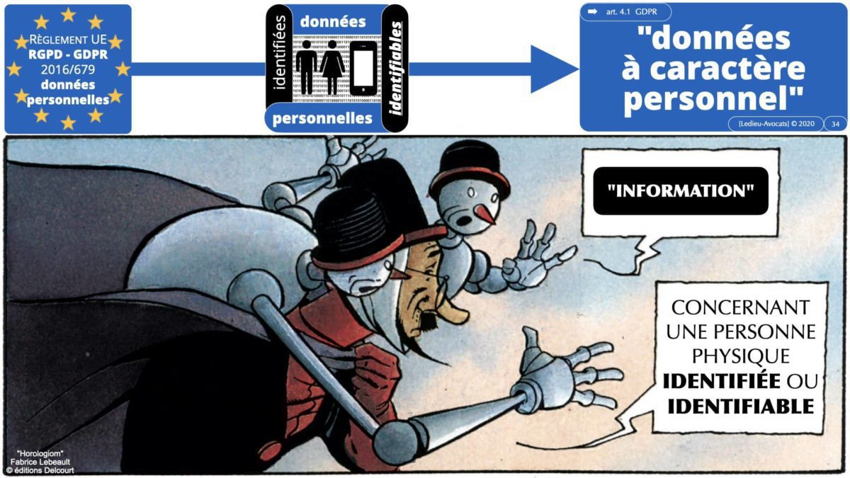 métadonnées données personnelles : la définition des données à caractère personnel dans le RGPD