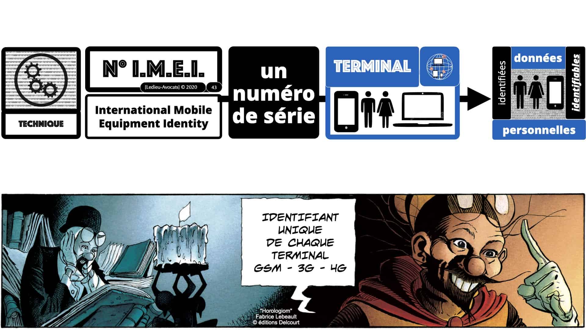métadonnées données personnelles : identifier un terminal avec son numéro IMEI