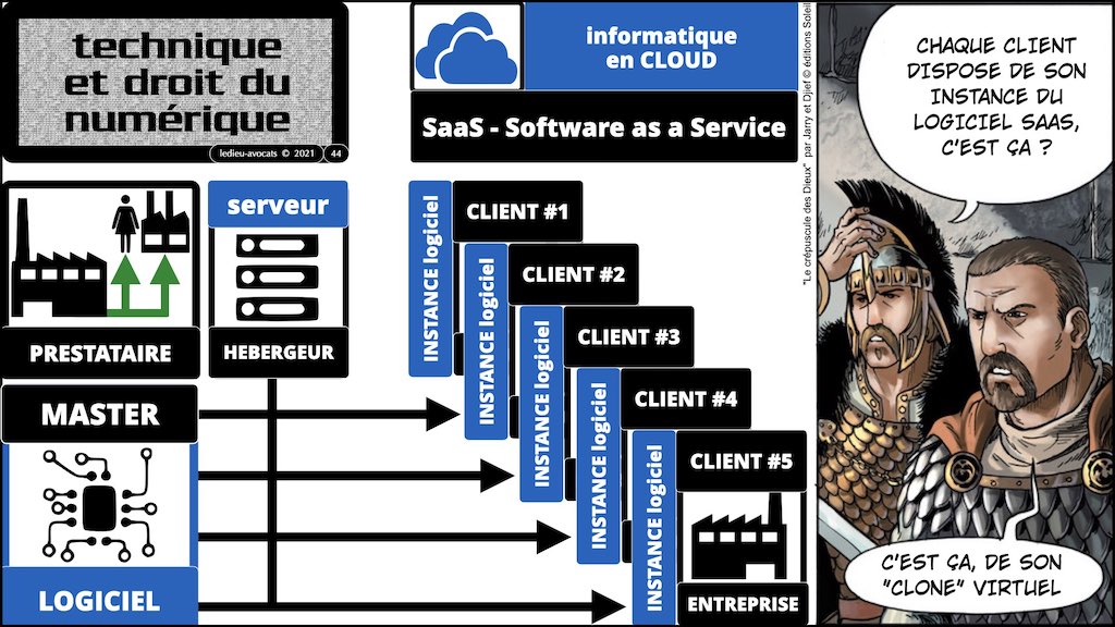 #365 contrats IT actualité 2021 pour secteur financier © Ledieu-Avocats technique droit numérique 03-12-2021.044