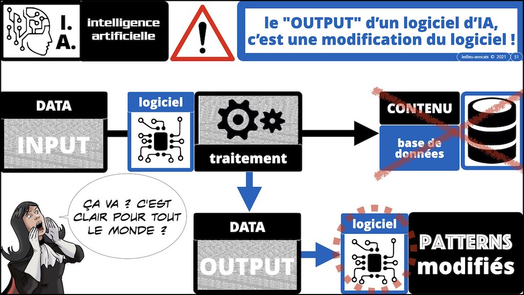 #365 contrats IT actualité 2021 pour secteur financier © Ledieu-Avocats technique droit numérique 03-12-2021.051