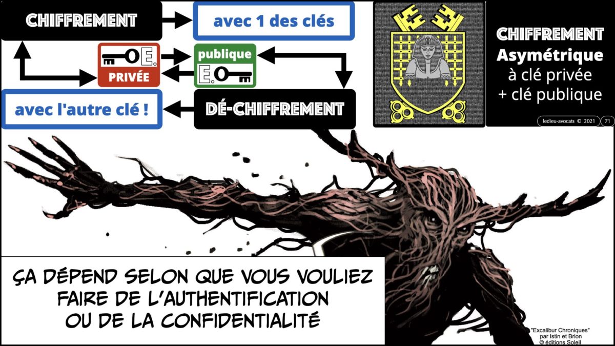 367 BLOCKCHAIN comment ça marche formation IEEPI 9 décembre 2021© ledieu-avocats technique droit numérique blog en BD.071