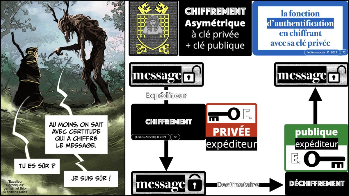 367 BLOCKCHAIN comment ça marche formation IEEPI 9 décembre 2021© ledieu-avocats technique droit numérique blog en BD.072