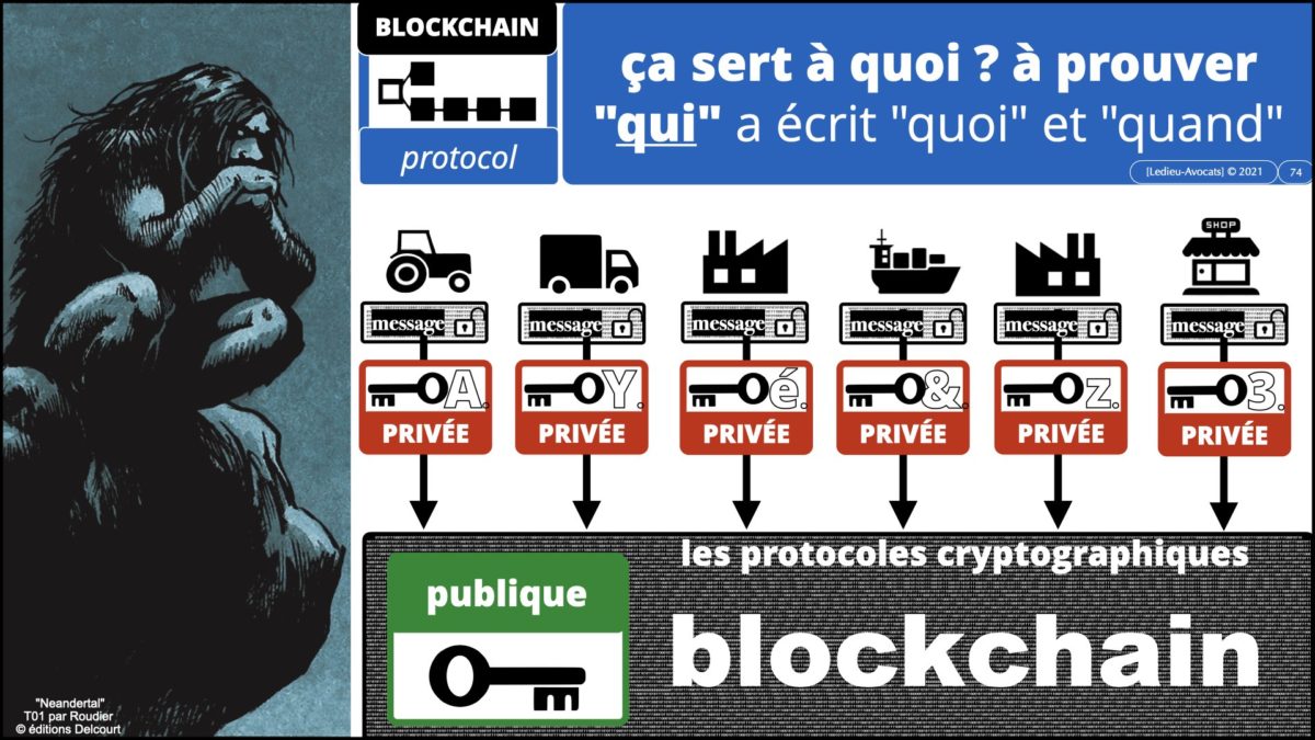 367 BLOCKCHAIN comment ça marche formation IEEPI 9 décembre 2021© ledieu-avocats technique droit numérique blog en BD.074