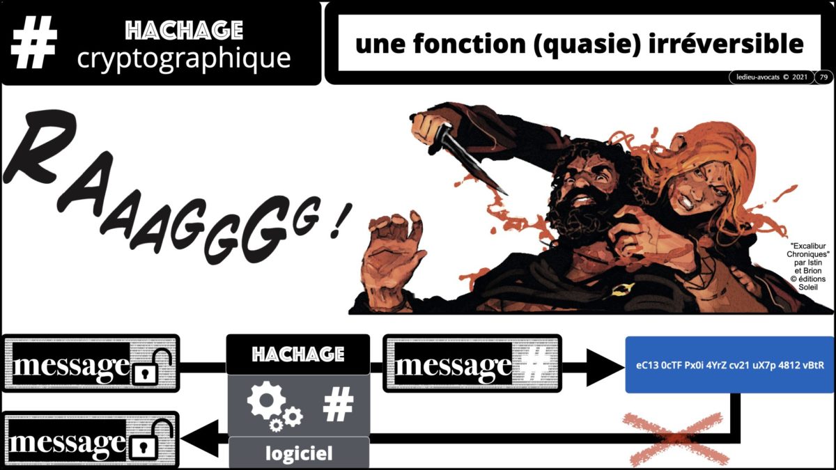 367 BLOCKCHAIN comment ça marche formation IEEPI 9 décembre 2021© ledieu-avocats technique droit numérique blog en BD.079