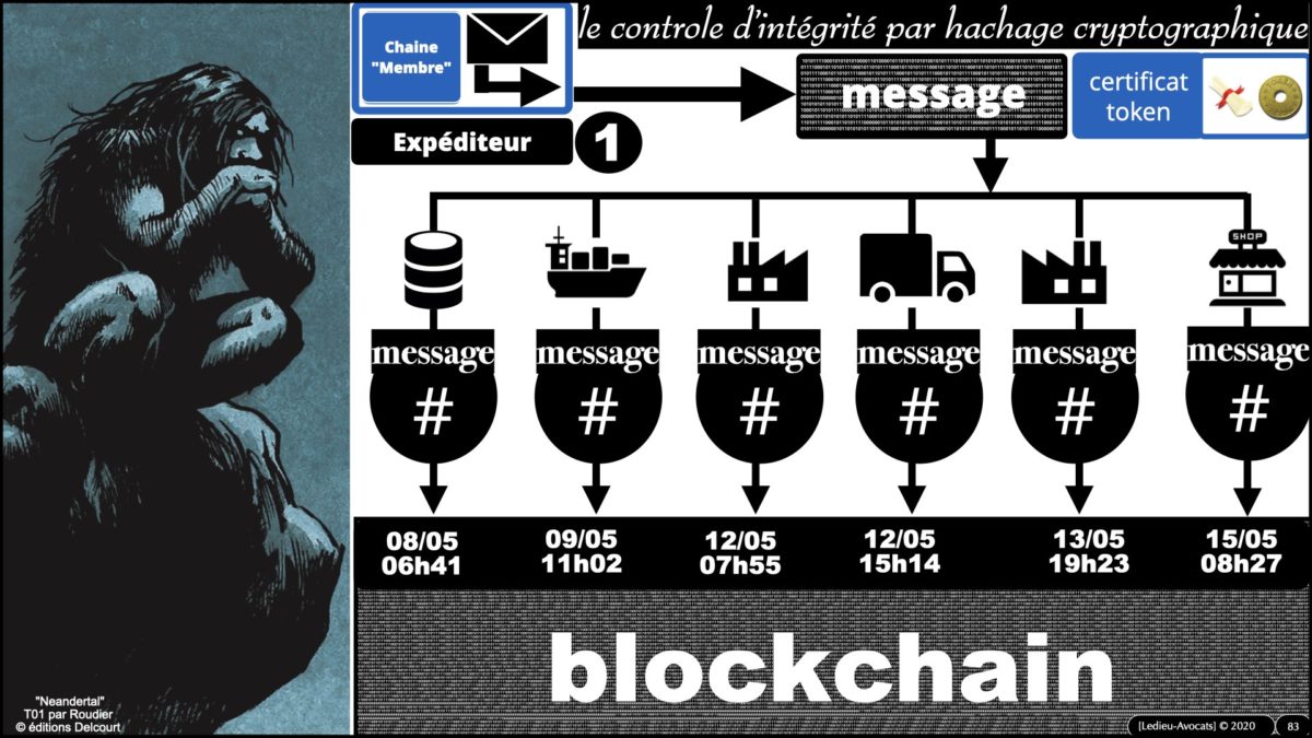 367 BLOCKCHAIN comment ça marche formation IEEPI 9 décembre 2021© ledieu-avocats technique droit numérique blog en BD.083