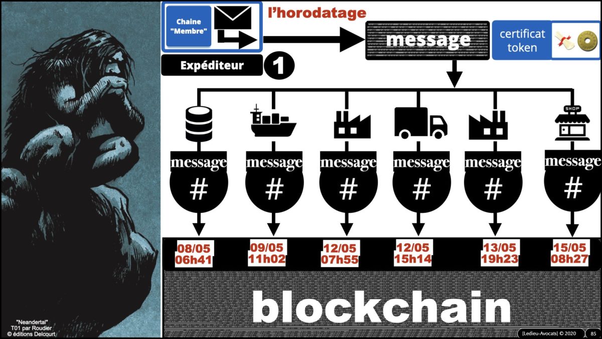 367 BLOCKCHAIN comment ça marche formation IEEPI 9 décembre 2021© ledieu-avocats technique droit numérique blog en BD.085