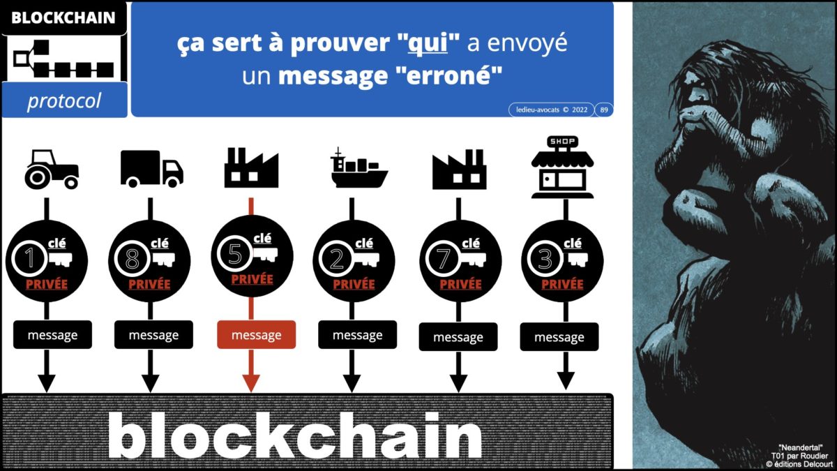 367 BLOCKCHAIN comment ça marche formation IEEPI 9 décembre 2021© ledieu-avocats technique droit numérique blog en BD.089