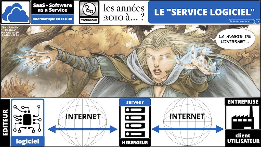 #386 contrats IT actualité 2021 pour secteur financier © Ledieu-Avocats technique droit numérique BLOG BD 12-12-2021.018