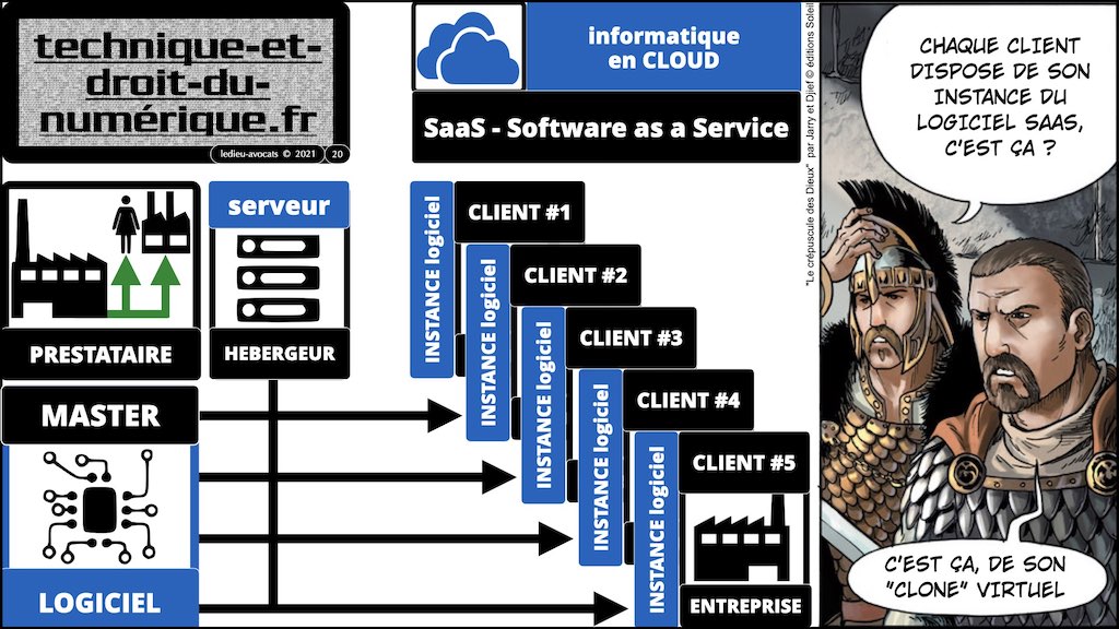 #386 contrats IT actualité 2021 pour secteur financier © Ledieu-Avocats technique droit numérique BLOG BD 12-12-2021.020