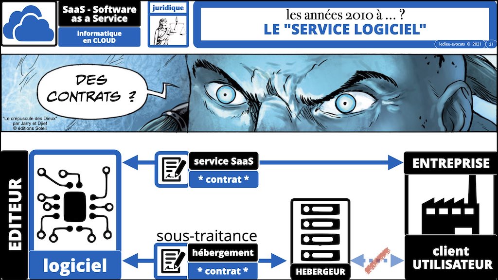 #386 contrats IT actualité 2021 pour secteur financier © Ledieu-Avocats technique droit numérique BLOG BD 12-12-2021.021