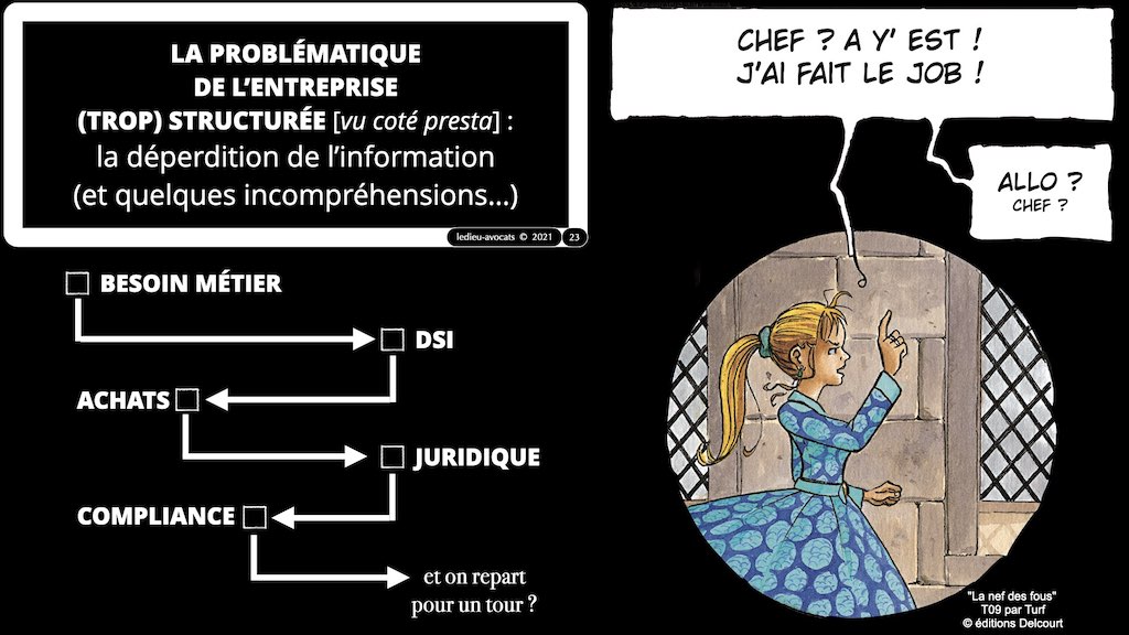 #386 contrats IT actualité 2021 pour secteur financier © Ledieu-Avocats technique droit numérique BLOG BD 12-12-2021.023