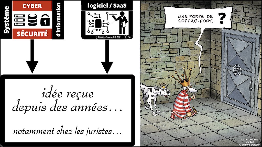 #386 contrats IT actualité 2021 pour secteur financier © Ledieu-Avocats technique droit numérique BLOG BD 12-12-2021.030