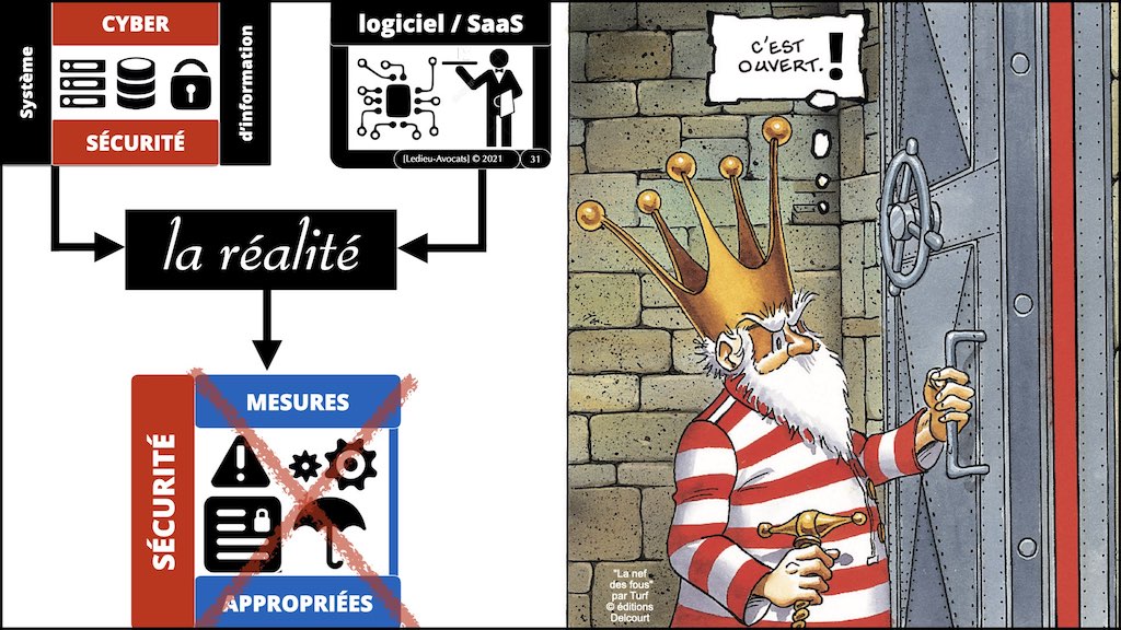 #386 contrats IT actualité 2021 pour secteur financier © Ledieu-Avocats technique droit numérique BLOG BD 12-12-2021.031
