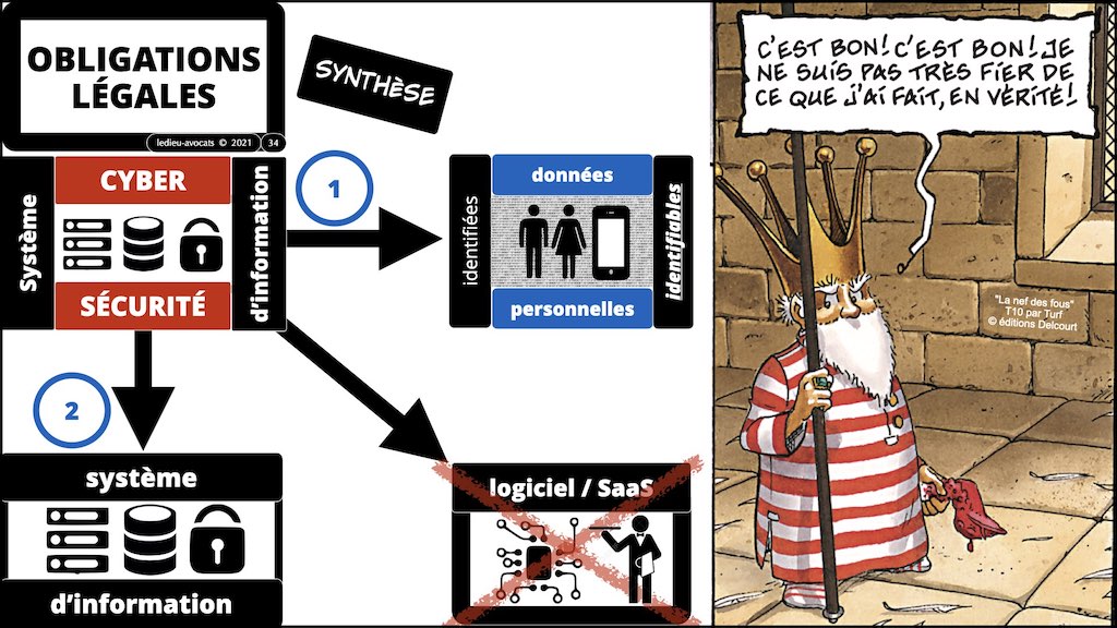 #386 contrats IT actualité 2021 pour secteur financier © Ledieu-Avocats technique droit numérique BLOG BD 12-12-2021.034