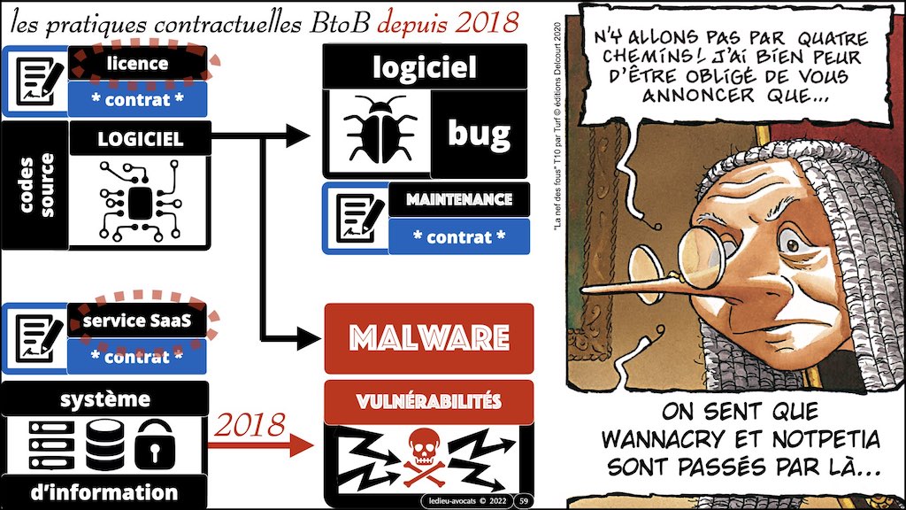 #386 contrats IT actualité 2021 pour secteur financier © Ledieu-Avocats technique droit numérique BLOG BD 12-12-2021.059