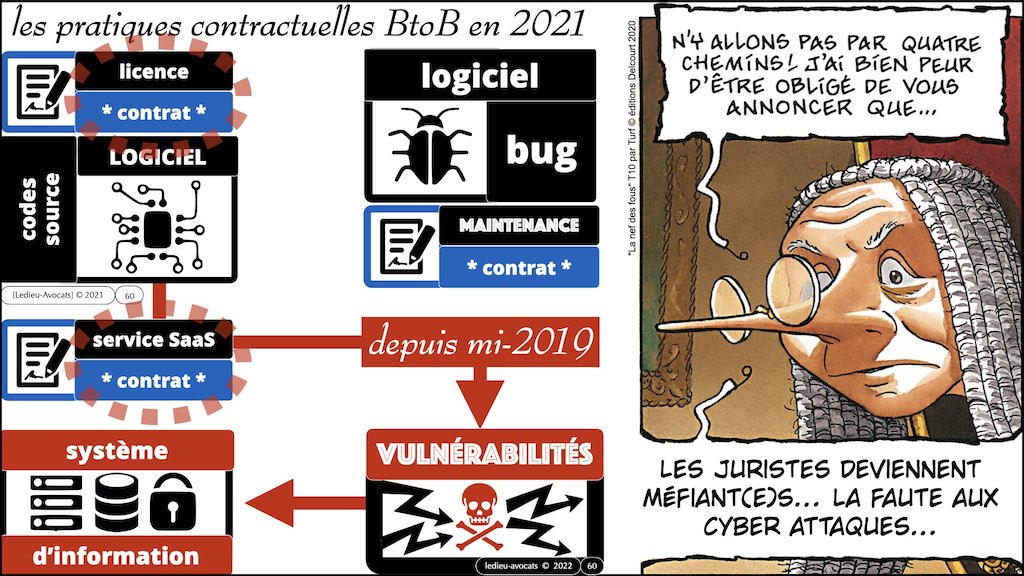 #386 contrats IT actualité 2021 pour secteur financier © Ledieu-Avocats technique droit numérique BLOG BD 12-12-2021.060