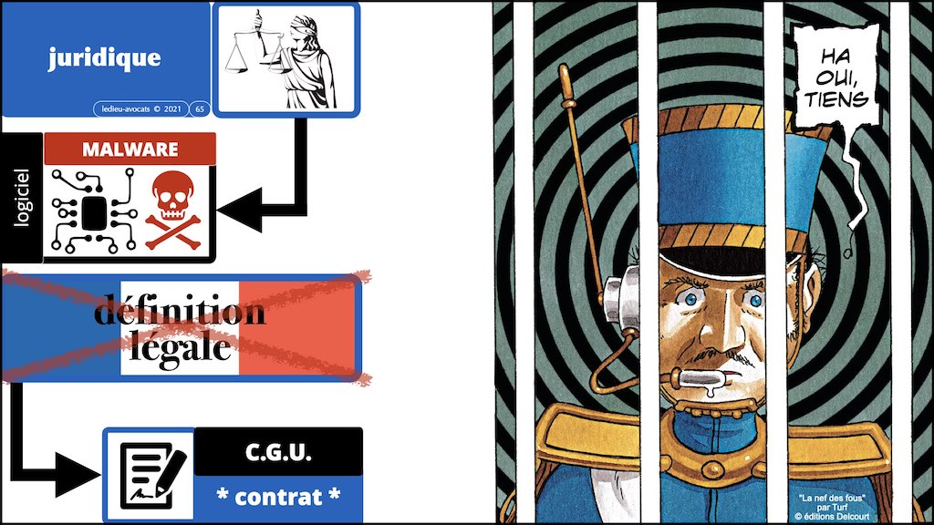 #386 contrats IT actualité 2021 pour secteur financier © Ledieu-Avocats technique droit numérique BLOG BD 12-12-2021.065