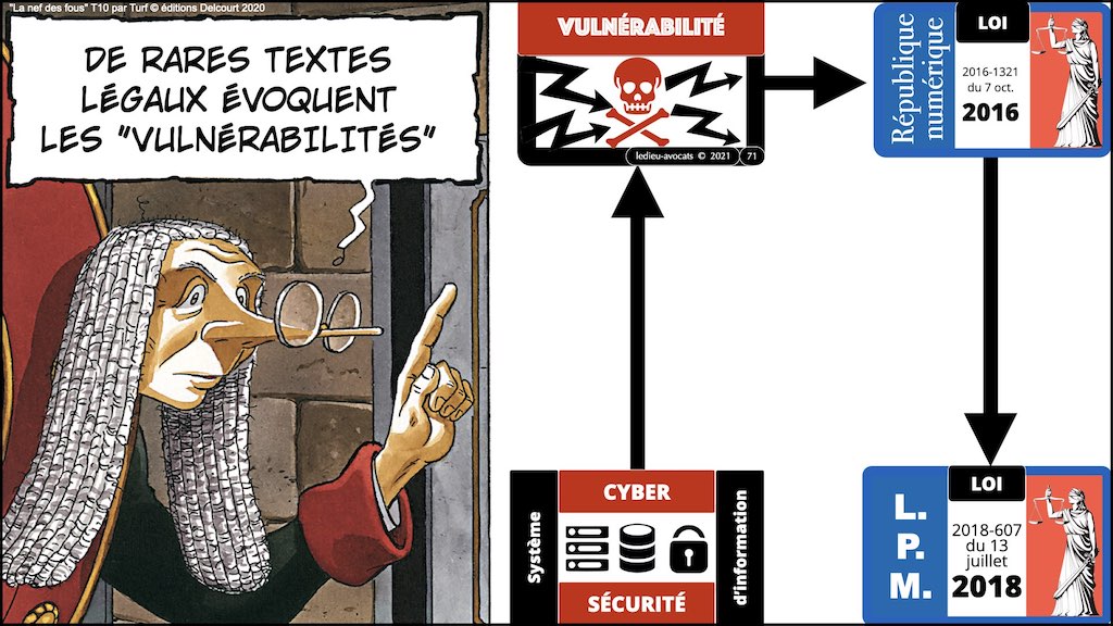 #386 contrats IT actualité 2021 pour secteur financier © Ledieu-Avocats technique droit numérique BLOG BD 12-12-2021.071