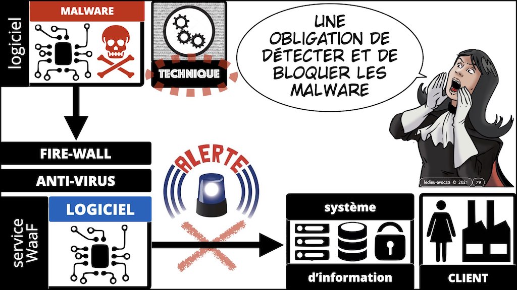 #386 contrats IT actualité 2021 pour secteur financier © Ledieu-Avocats technique droit numérique BLOG BD 12-12-2021.079